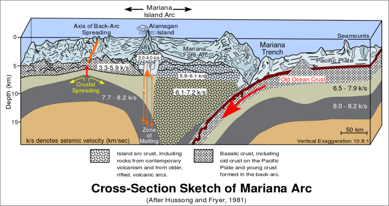 Mariana Trench – what does it look like, where is it and what is at the bottom?