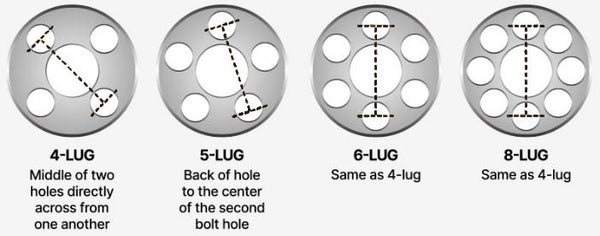 Wheels for long-distance roads: how to make the right choice